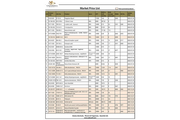 Forum Price List