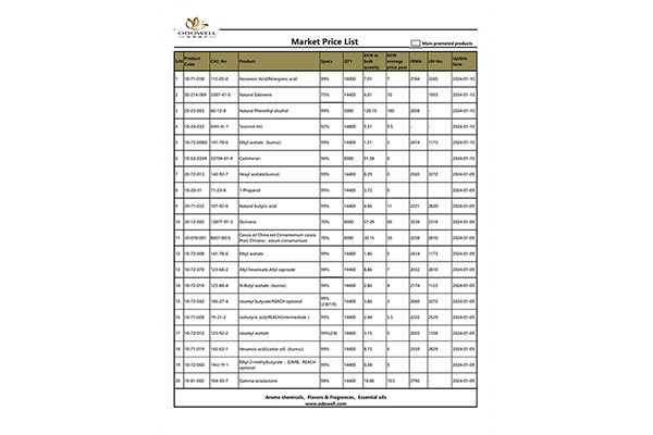 Odowell-Market Price List-2024.1.8-1.10 Renovata