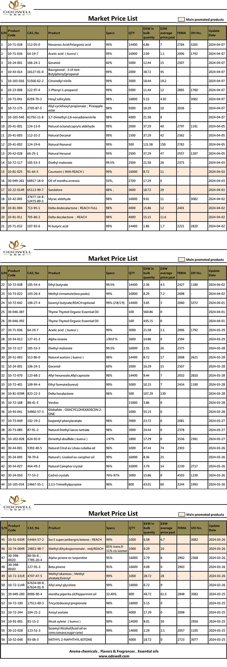 Odowell-Market Price List-2024.3.25-4.7 Renovata