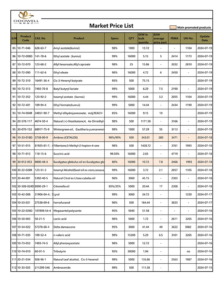 Odowell-Market Price-List-2024.7.15-7.26-Updated