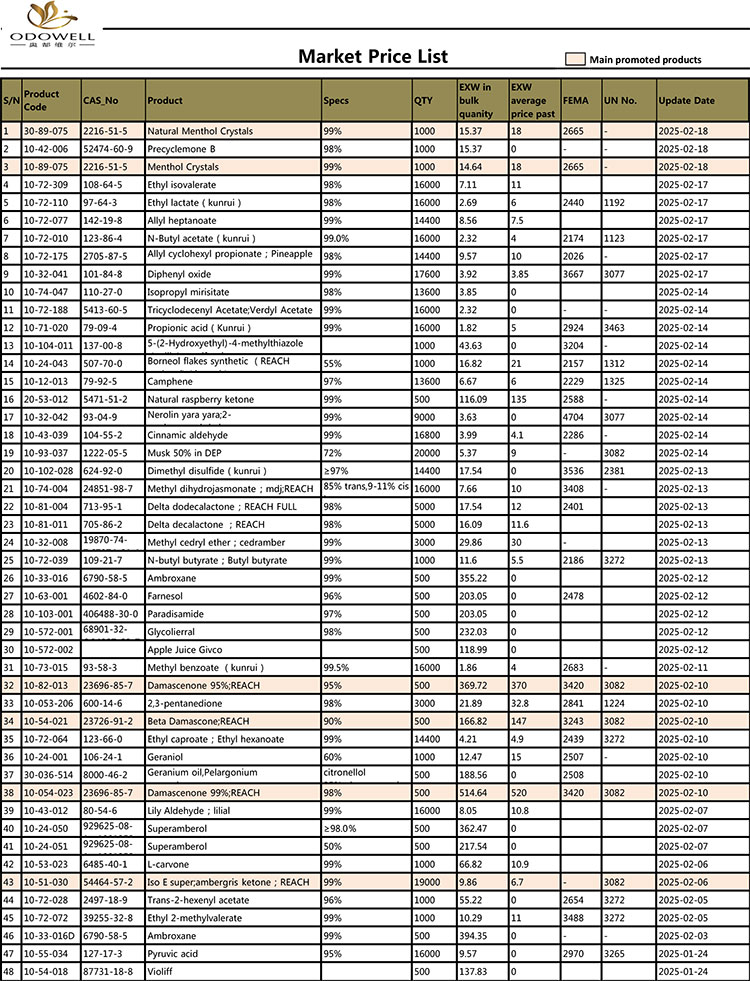Odowell, Market-Price-List-2024.11.02-2025.2.20