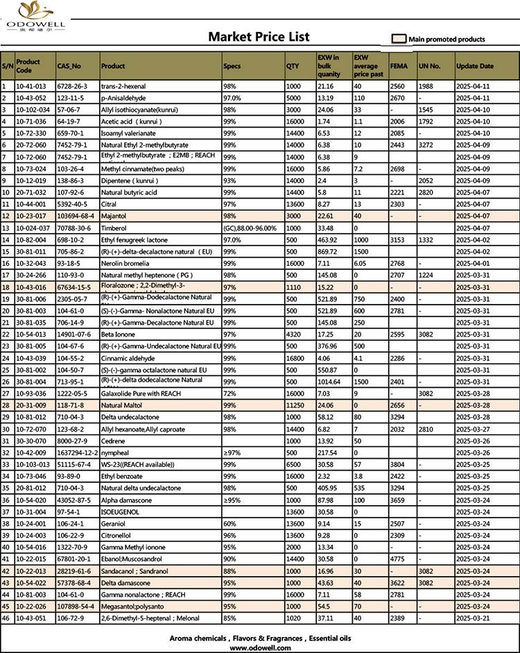 Odowell-forum Price List-2025.3.21-2025.04.11 updated per Date