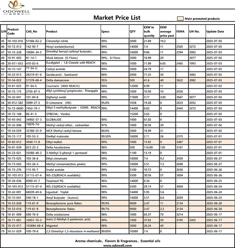 Odowell, foro Price List-2025.6.14-2025.07.25