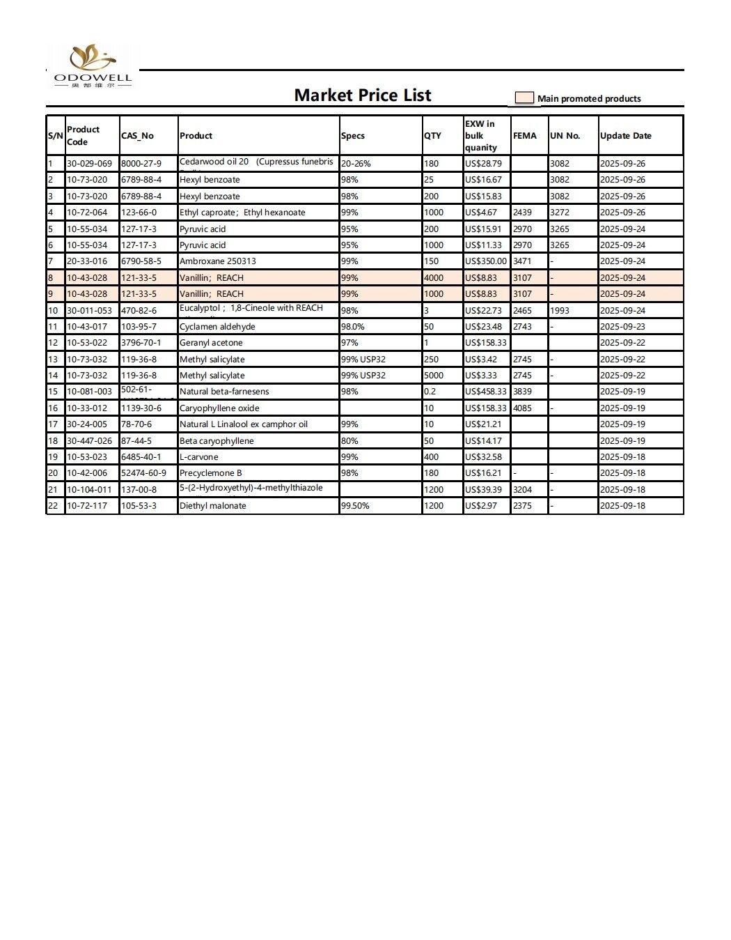 Odowell, forum price List, 2025.8.27-2025.09.29
