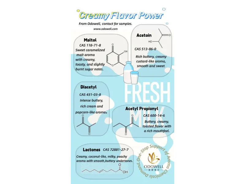 Quibus generibus ciborum naturalium additives sunt?