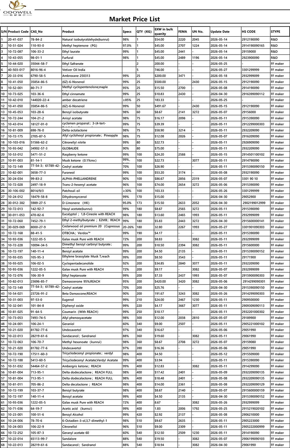 Odowell-Market Price List-2026.4.30-2026.5.29