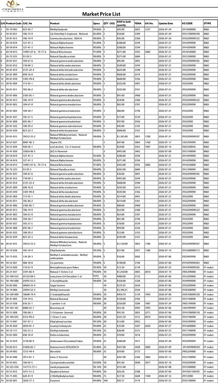 Odowell-Market Price List-2026.7.1-220.7.29